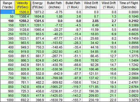 Latest 500-444 Dumps