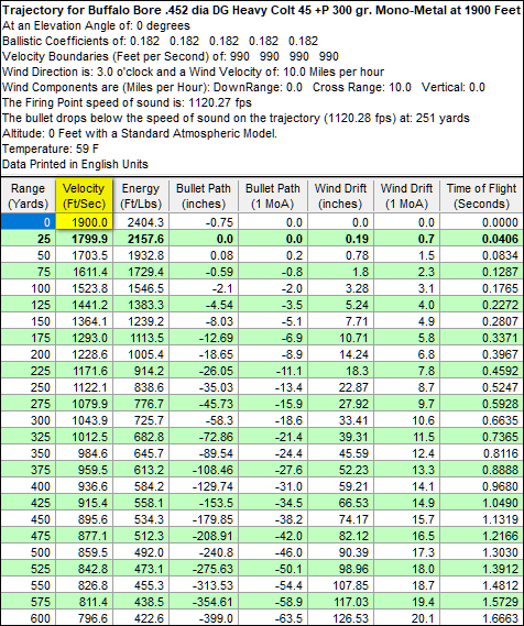 45 Colt Load Data - Guns and Ammo