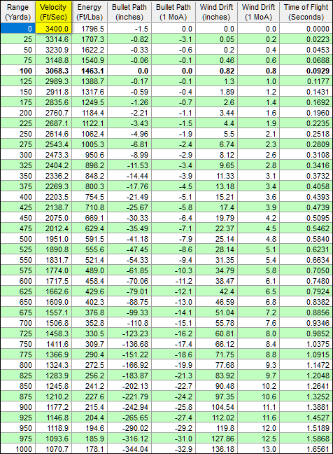 80 grain 243 loads using benchmark powder