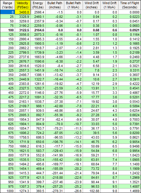 243 55gr Ballistics Chart