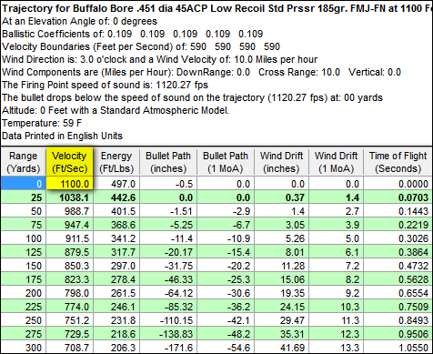 45 Acp Trajectory Chart