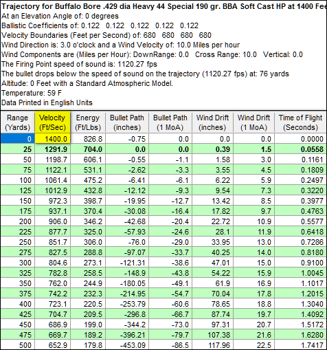 458 Socom Ballistics Chart