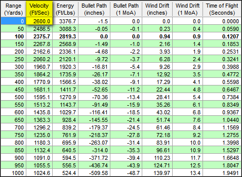 Barnes Ballistic Chart