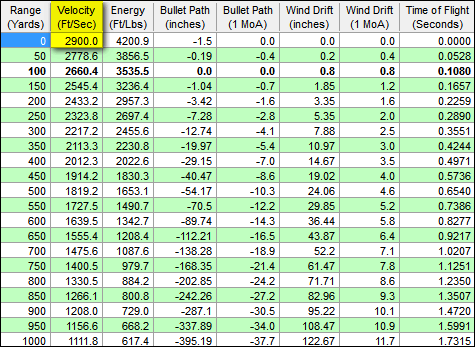 Megastrike R.M. B.B. Chart Wht Dbl Wil Nkl/Brass 3/8