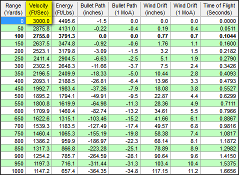 Barnes Ballistic Chart