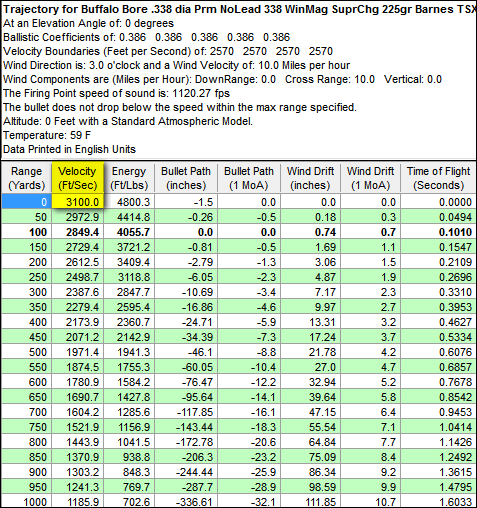 Barnes Ttsx Ballistics Chart