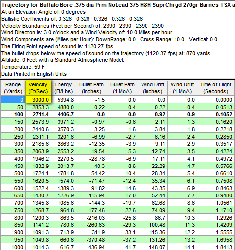 375 Ballistics Chart